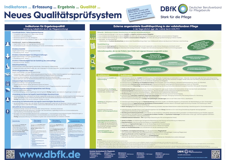 Slide - Slide - Poster Neues Qualitätsprüfsystem